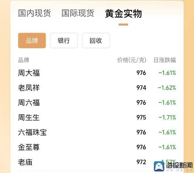我用了一个月，揭秘mt4天眼动向交易平台指标源码新近的秘密